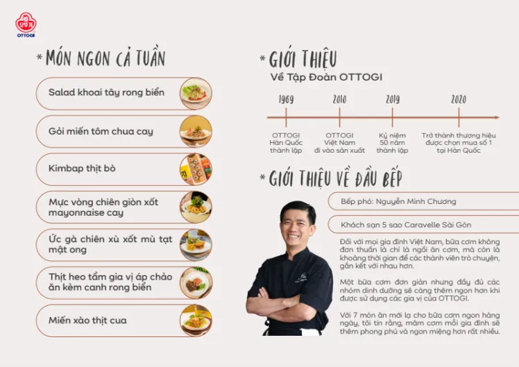 Cookbook contents page and chef introduction