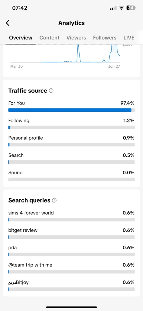 TikTok analytics traffic sources for The BitJoy